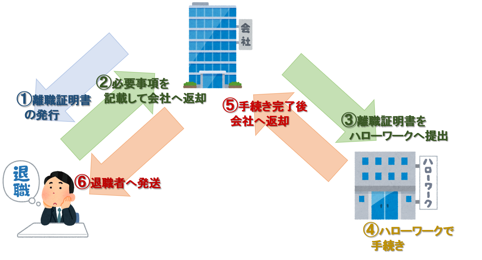 携帯ショップをやめたい 退職の決め手になった理由と確実に退職できる方法 めんだこブログ